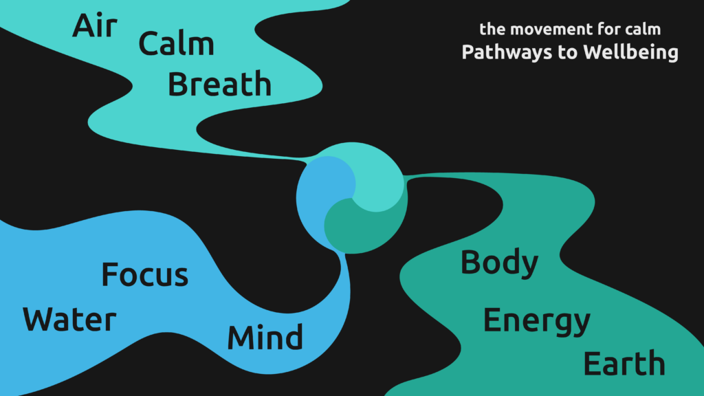 Three pathways coming from a tri yin yang, Air calm breath, Earth energy body and Water focus mind.